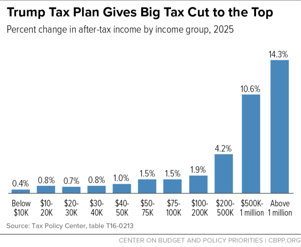 trump tax plan